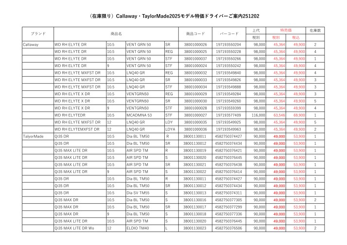 (在庫限り)Callaway・TaylorMade025モデル特価ドライバーご案内2512